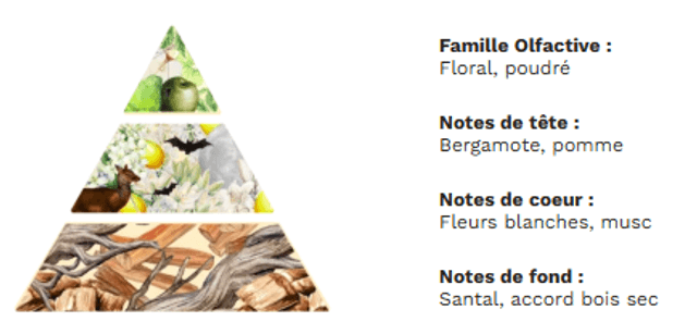 Bougie Fantôme